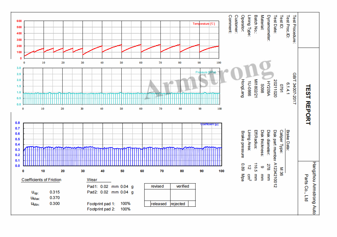 coefficient and wear test report的副本