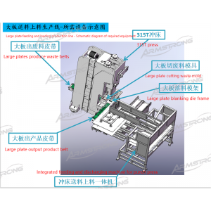 Back Plate Auto Production Line